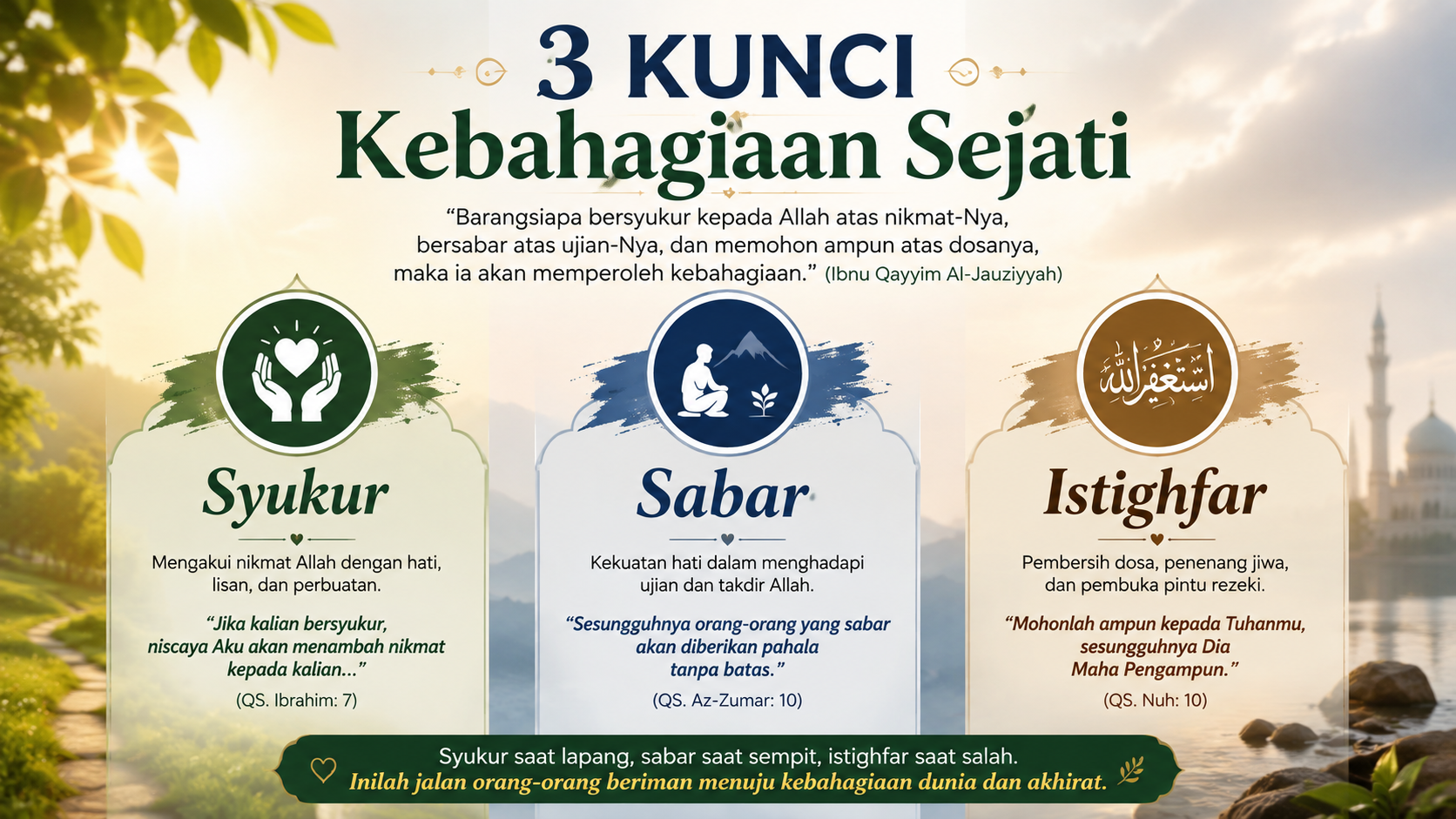 Khutbah Jumat: Syukur, Sabar dan Istighfar